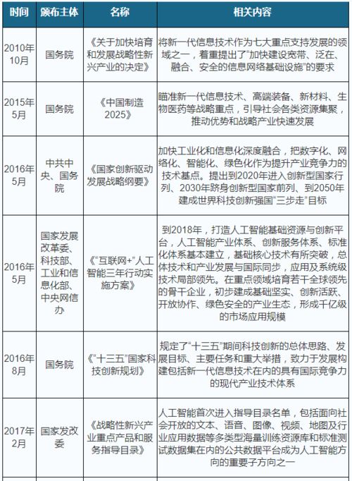 2021年中國人工智能基礎(chǔ)數(shù)據(jù)服務(wù)行業(yè)分析 產(chǎn)業(yè)運營現(xiàn)狀與未來趨勢預(yù)測