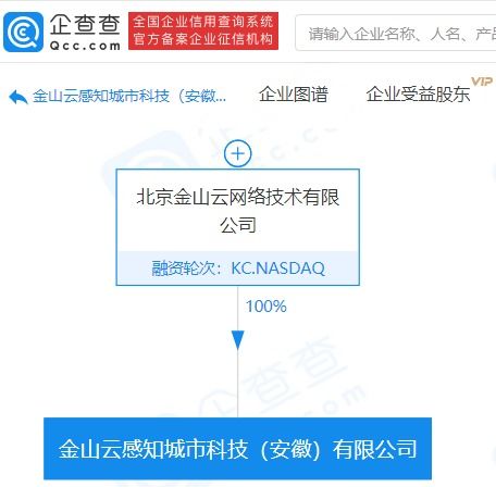 金山云布局智慧城市新賽道 感知城市科技公司成立，人工智能應(yīng)用服務(wù)成亮點